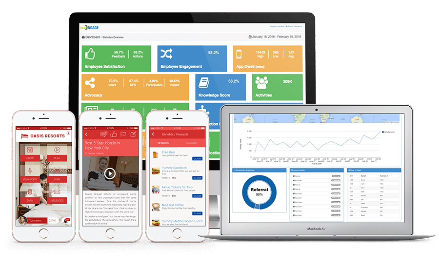 hotel employee apps