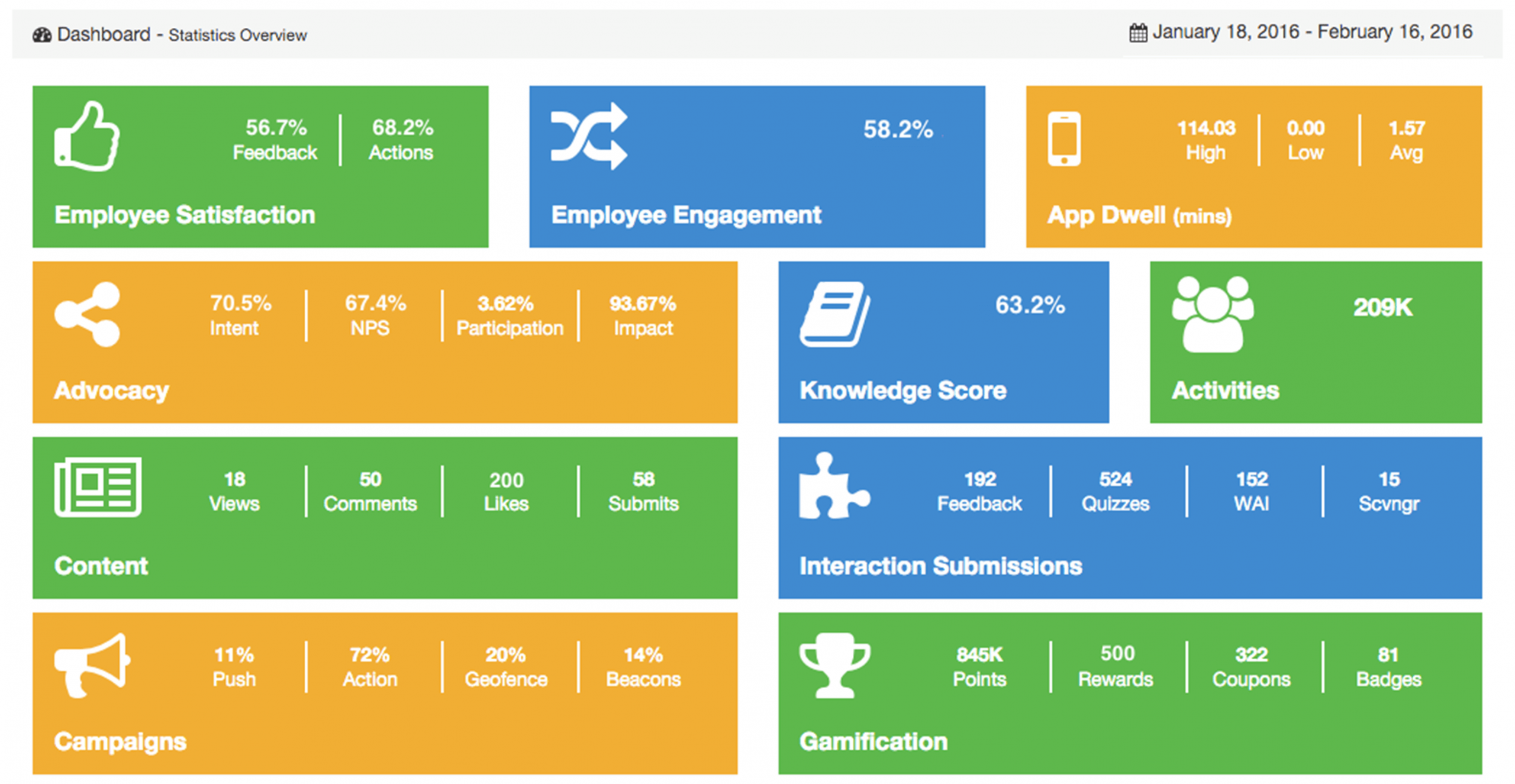 employee-engagement-dashboard