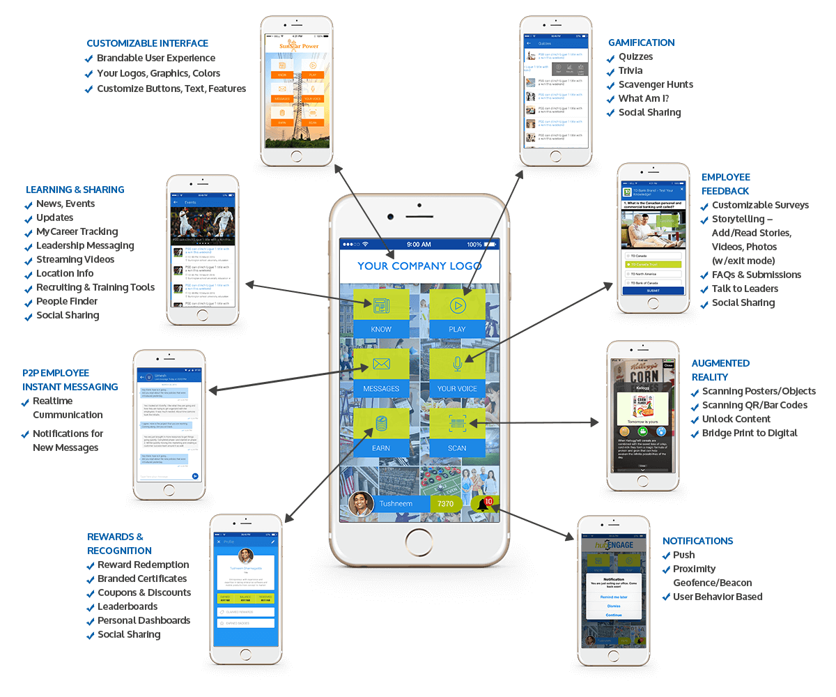 Employee App sections