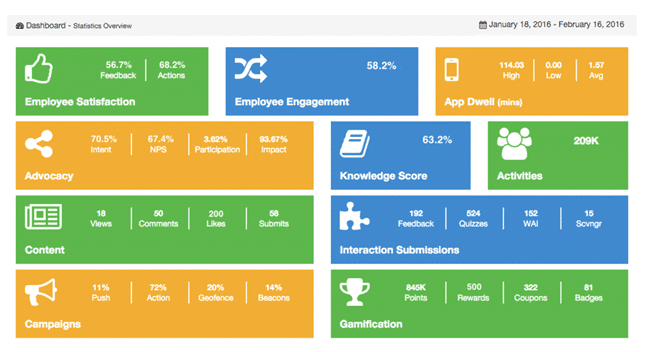 employee app analytics