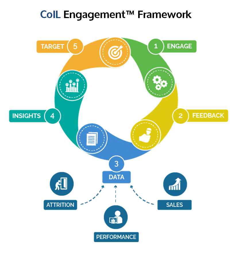 CoIL Engagement Framework 1.31.18