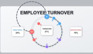 employee turnover