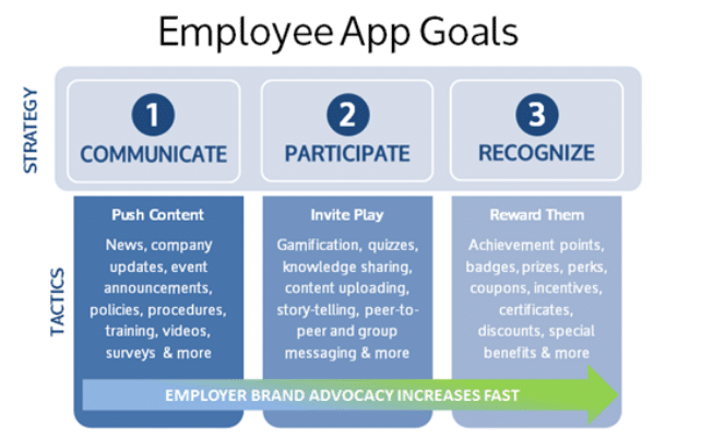 top-17-use-cases-for-employee-apps