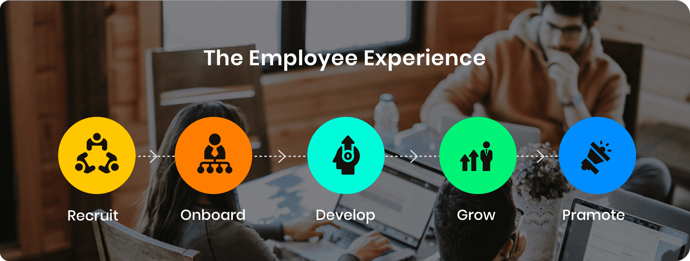 The Employee Experience