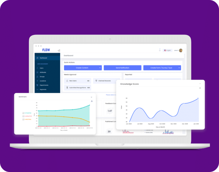 get customizable content reports