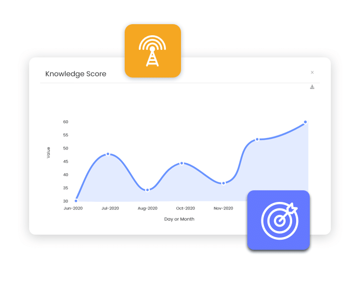 Get employee statistics like knowledge score