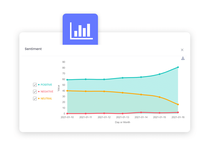 get employee analytics like sentiment score