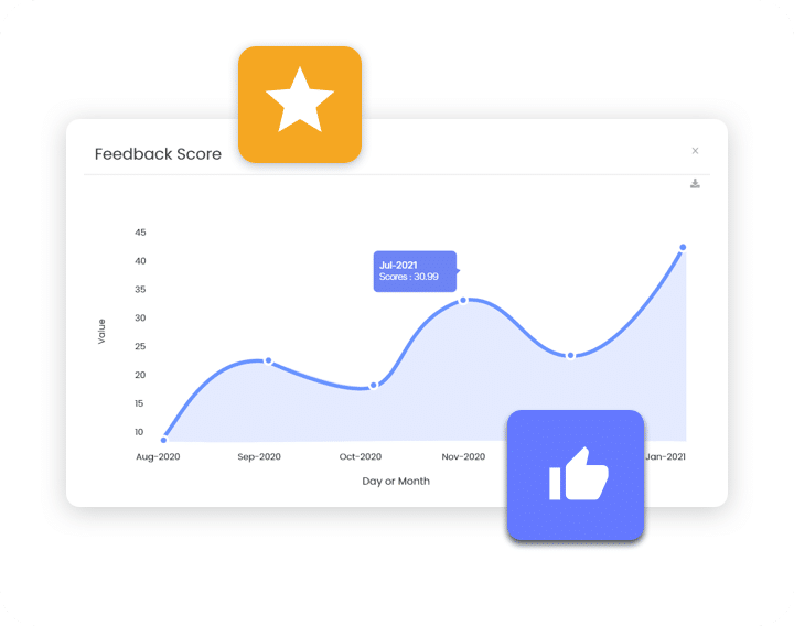 Get employee analytics like feedback score