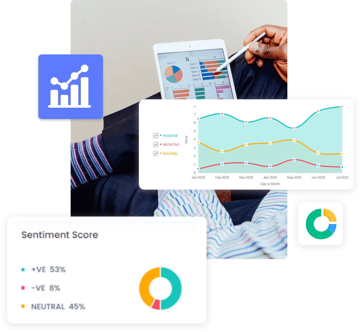 Use AI to know the sentiment of updates shared by employees in the enterprise social network platform