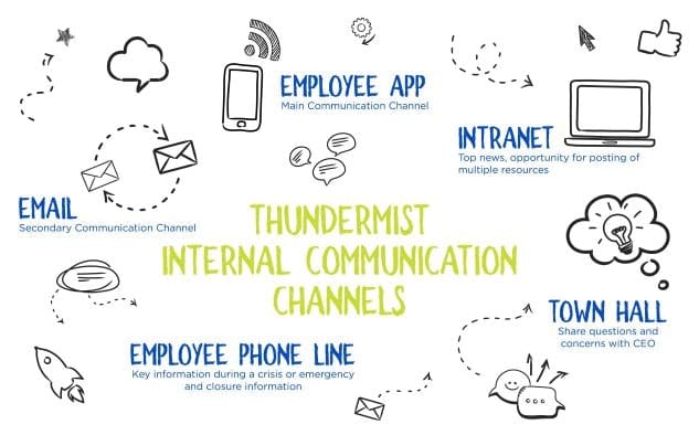 Thundermist employee app - HubEngage