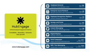HubEngage Employee Experience Platform