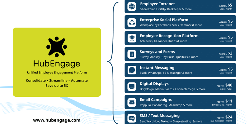 HubEngage Employee Experience Platform
