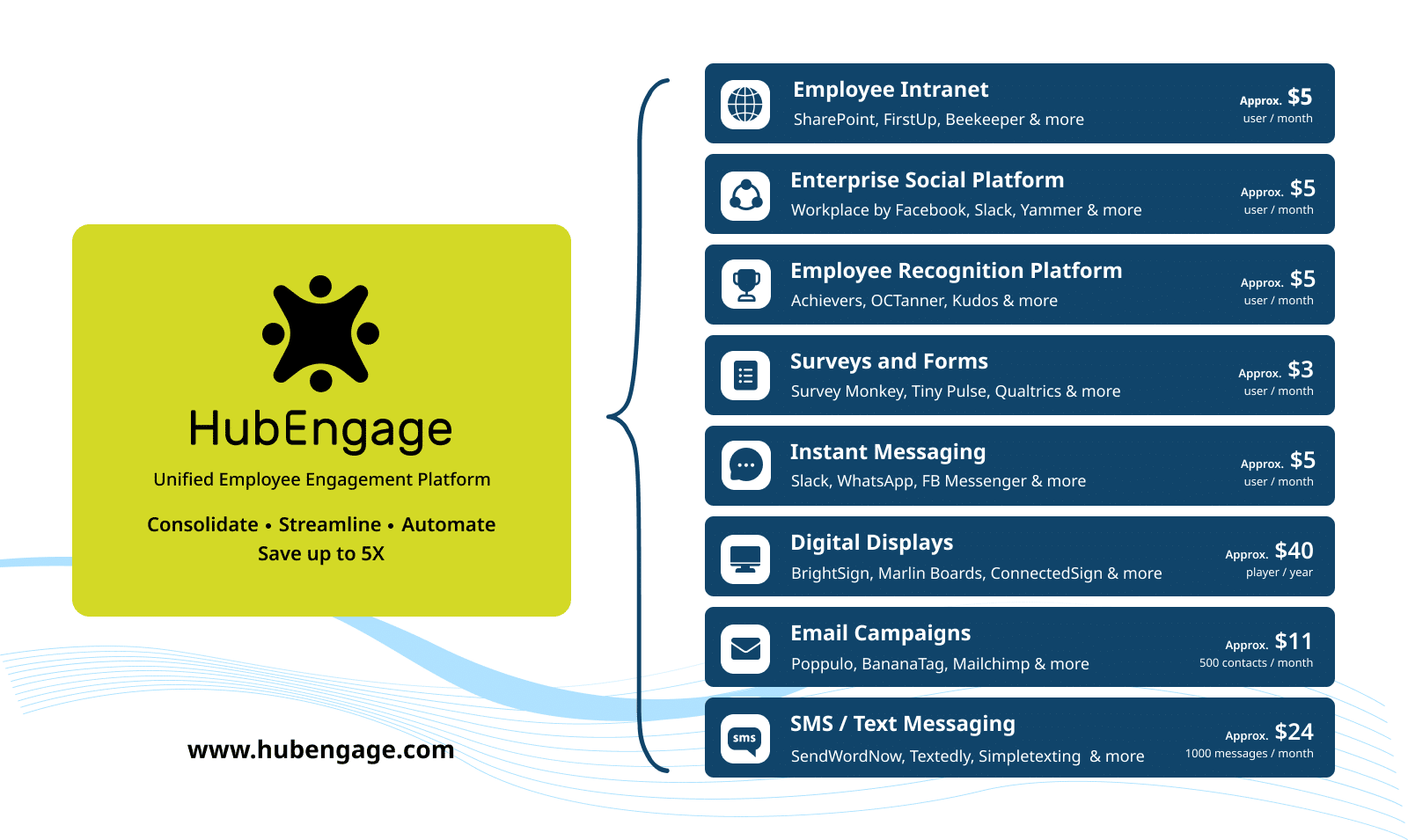 HubEngage Employee Experience Platform