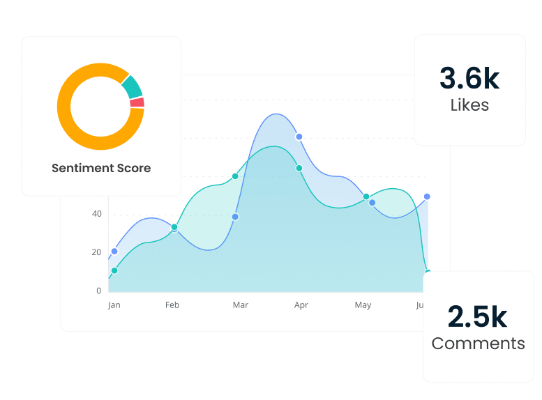 Get detailed analytics and performance reports in our Employee Recognition Platform