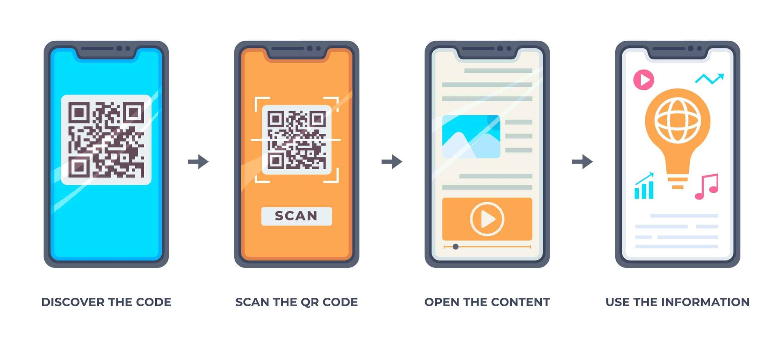 Discover the top 5 benefits of using QR codes in employee apps. From increased efficiency and productivity to enhanced security and engagement, learn how QR codes can help your organization streamline processes and improve communication with your workforce. Read on to find out more.