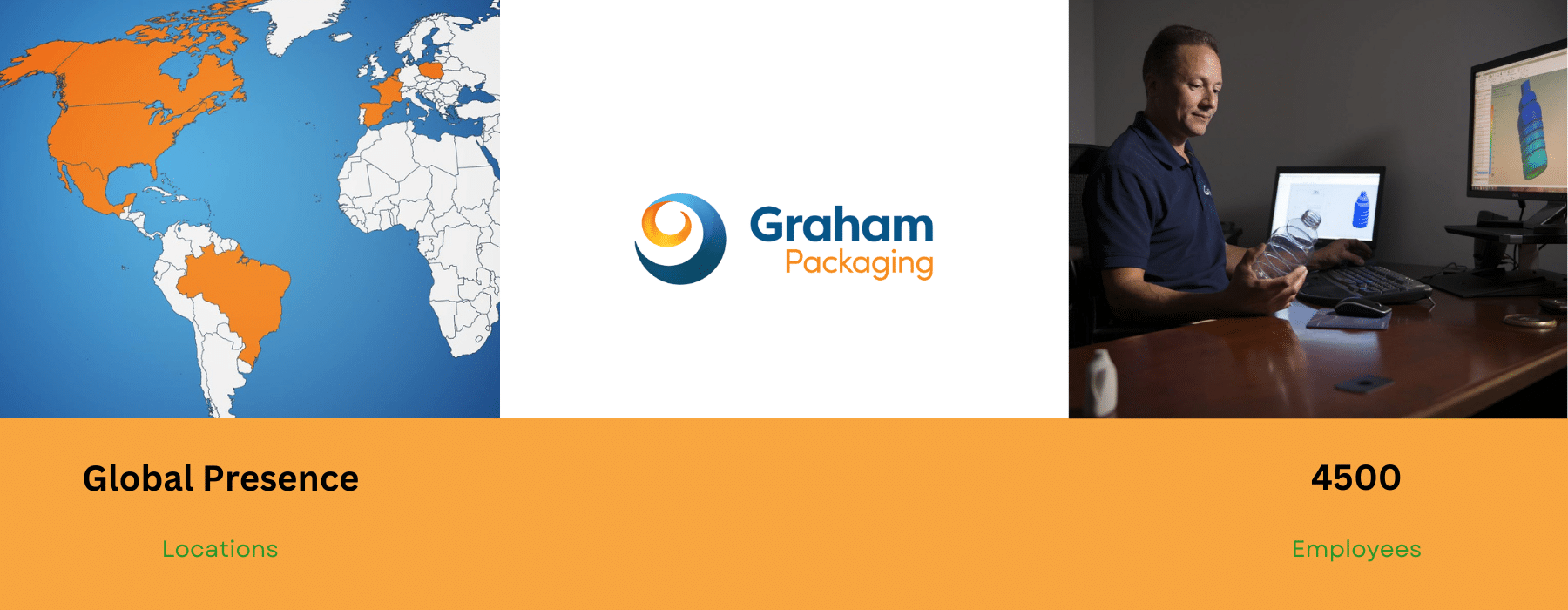 Graham Packaging picks HubEngage Employee Comms Platform