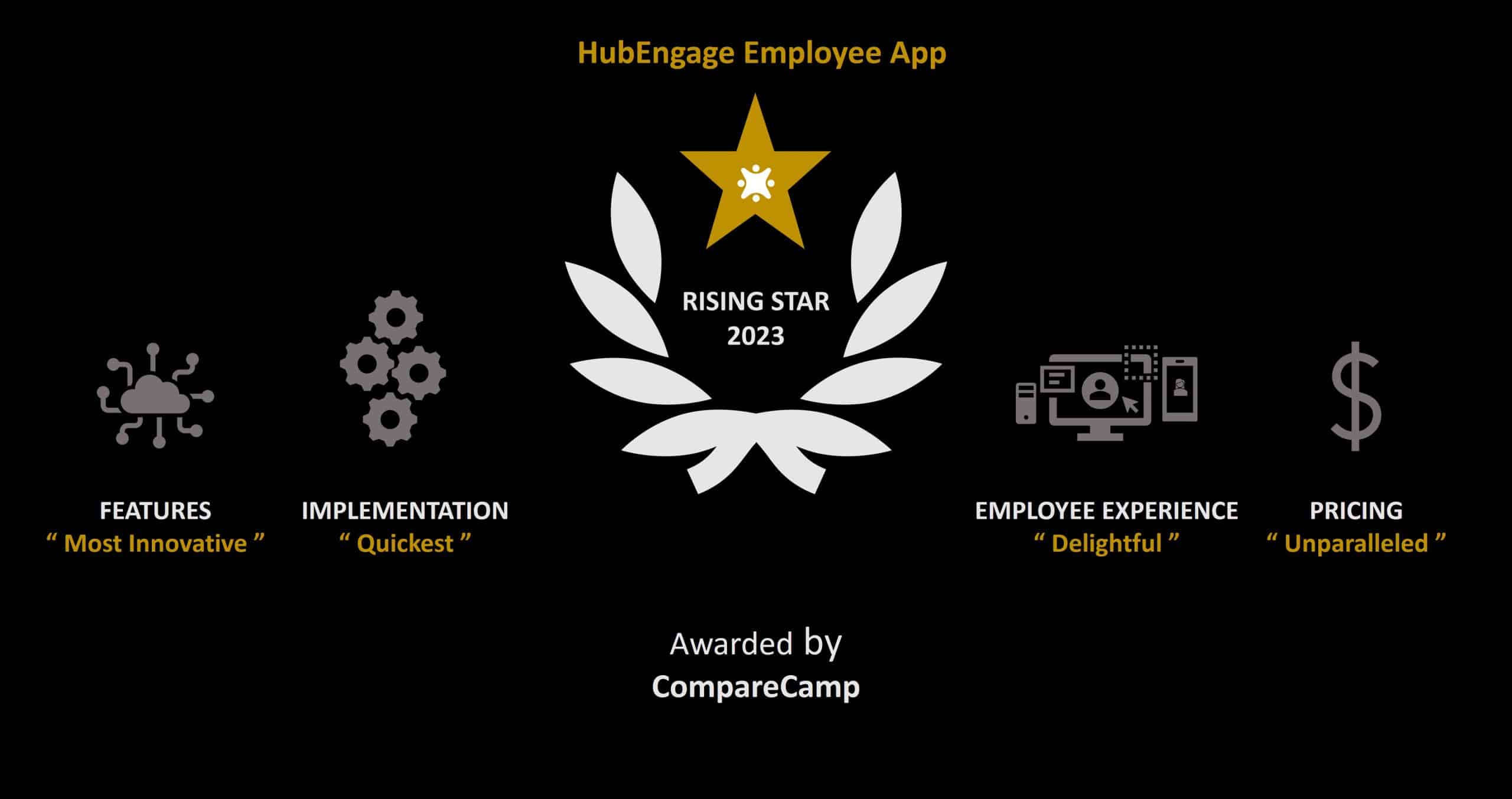 HubEngage recognized awith Rising Star Award CompareCamp for being the best Employee App of 2023