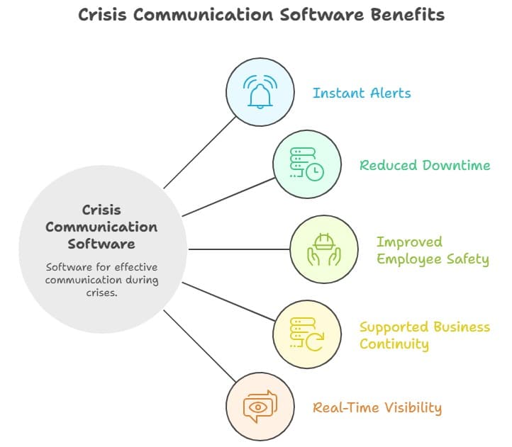 Crisis Communication Software & Employee Emergency Alert Tools- HubEngage
