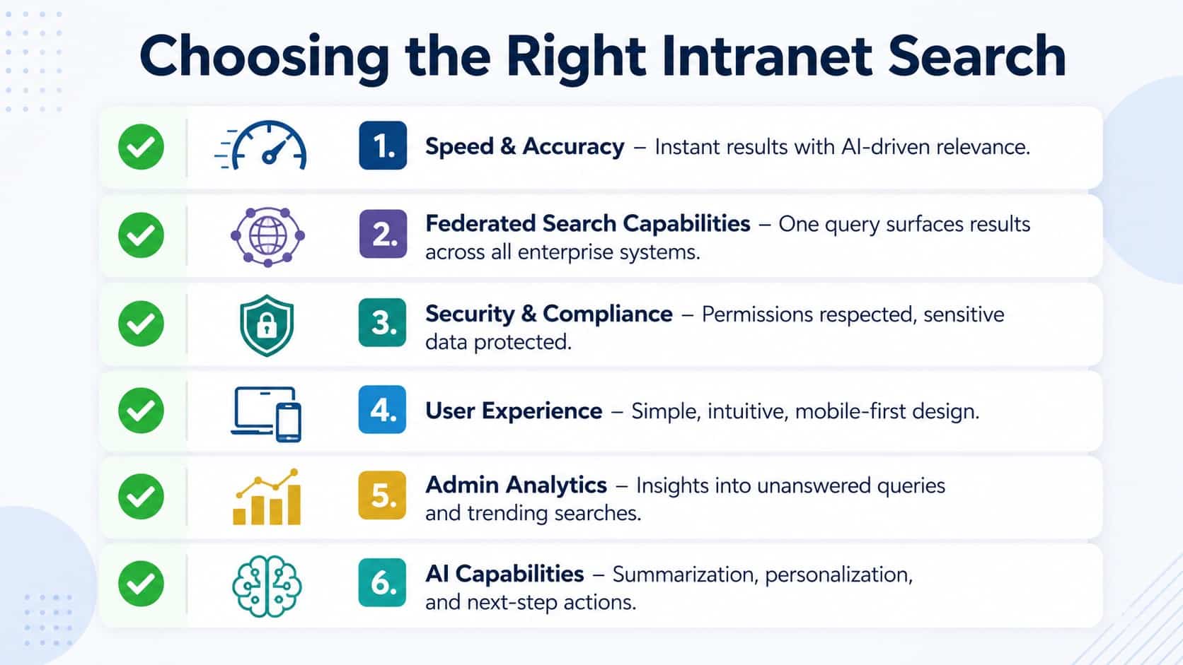 Checklist for choosing the right intranet search engine covering speed, federated search, security, user experience, analytics, and ai capabilities.
