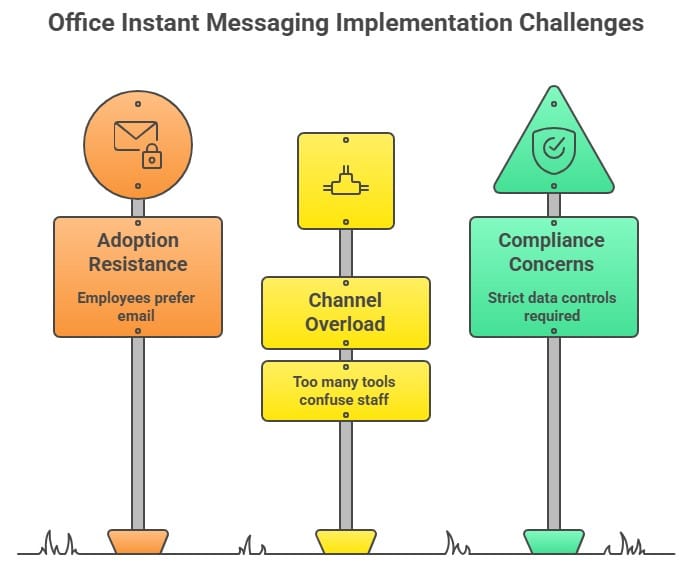 Challenges like adoption resistance, channel overload, and compliance concerns affects instant messaging for business.