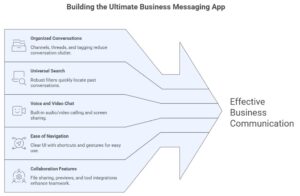 Top 10 Instant Messaging Apps For Business In 2026 - HubEngage