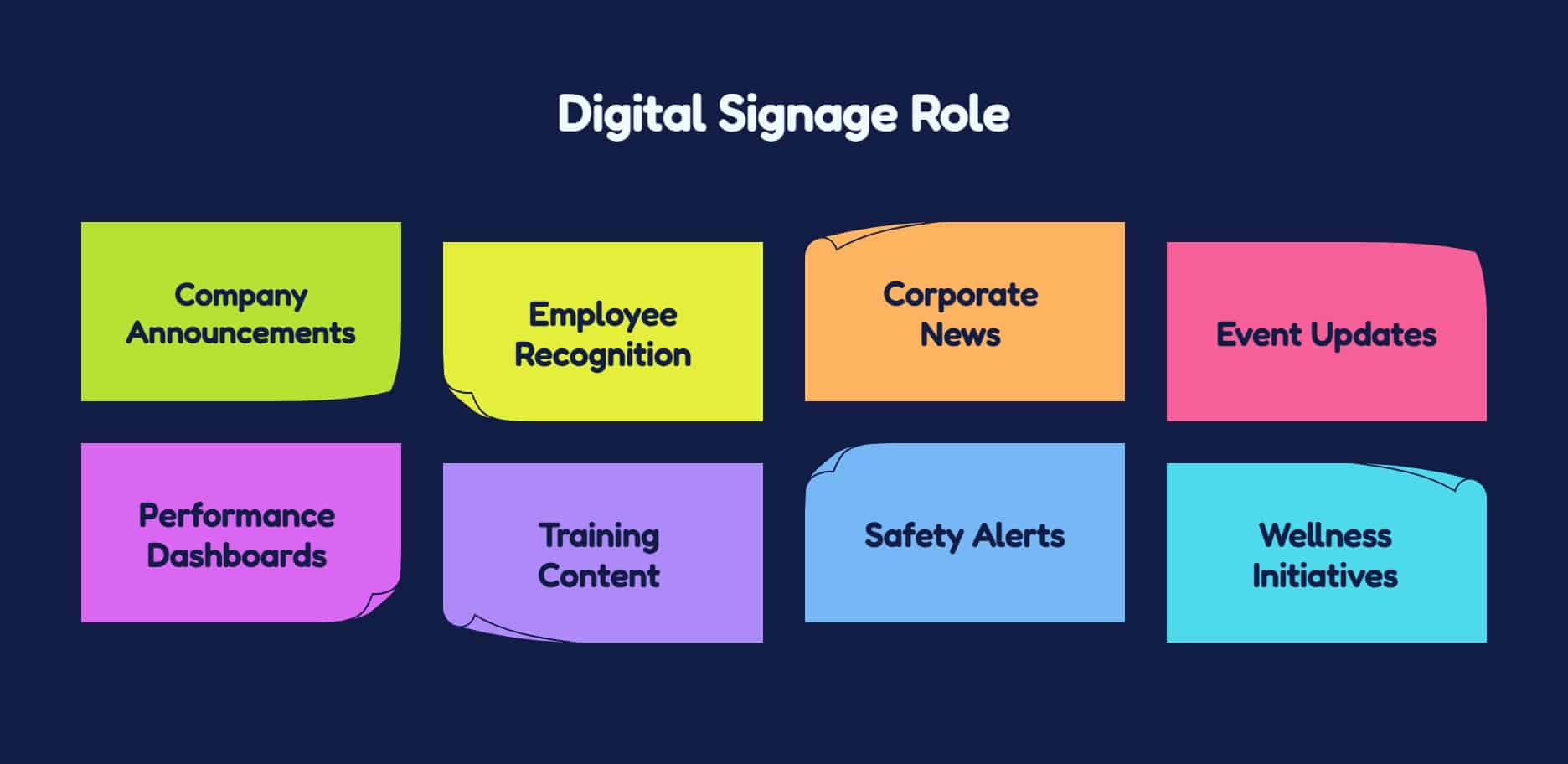 Digital Signage For Employee Communication & Staff Updates