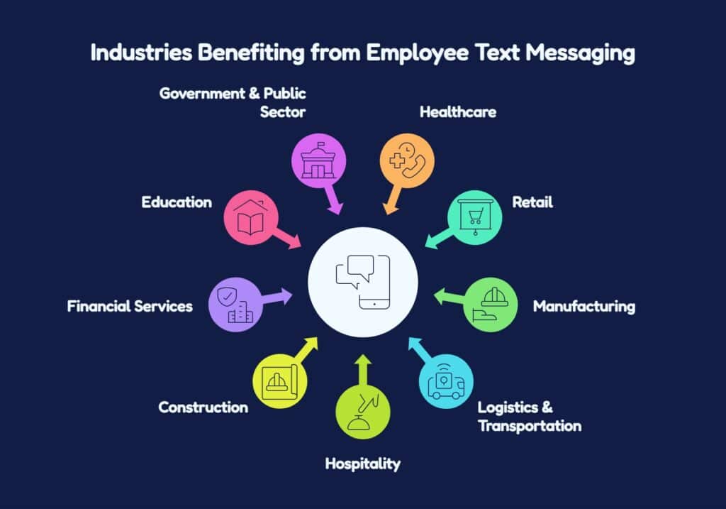 Complete Guide For Using Text Messages To Communicate With Employees