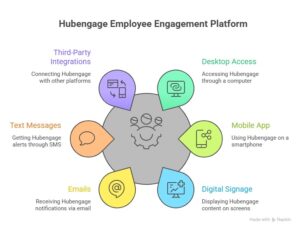 Intranet Tools Top 10 Intranet Platforms For 2026