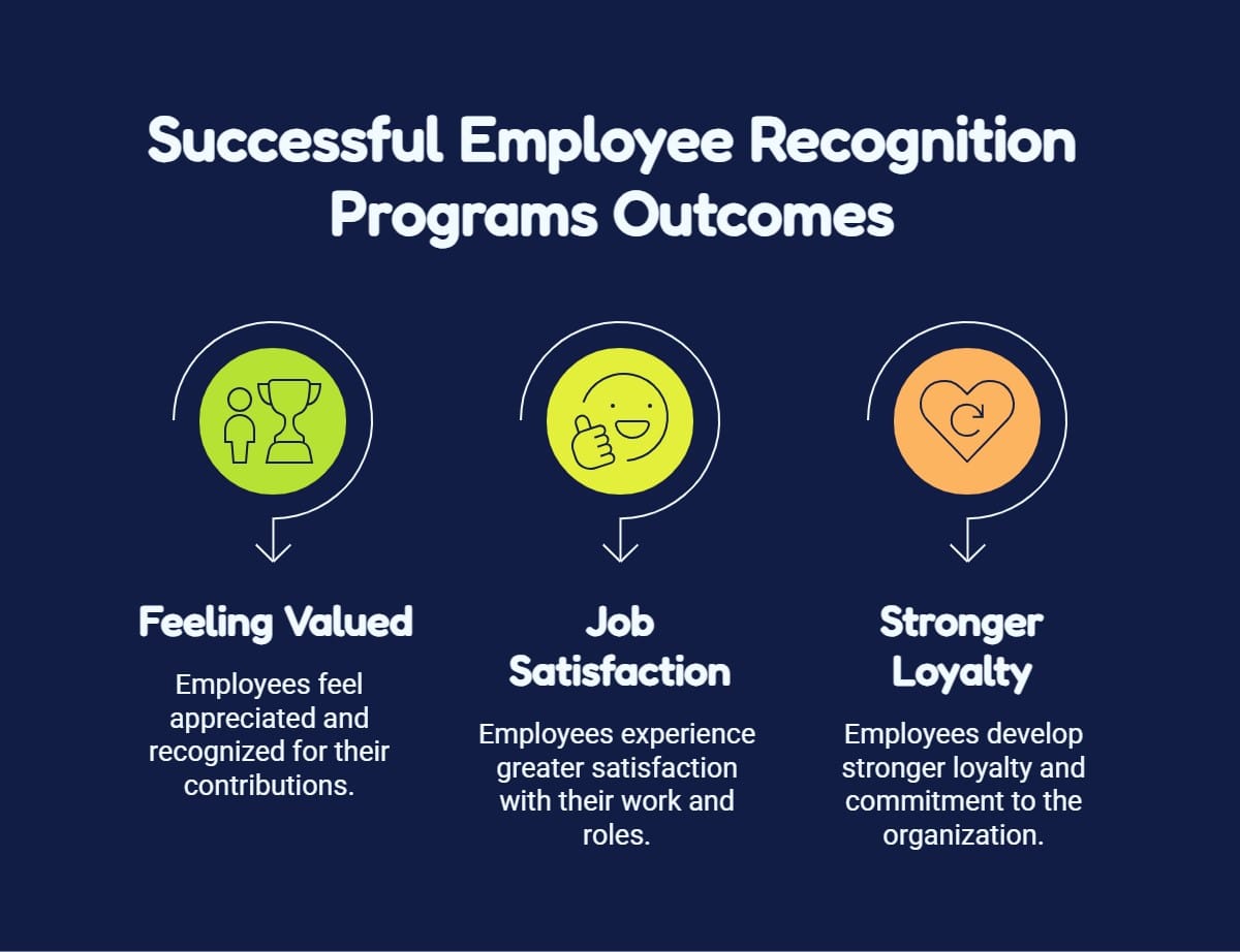 Employee recognition software outcomes highlighting employee appreciation, job satisfaction, and stronger workplace loyalty.