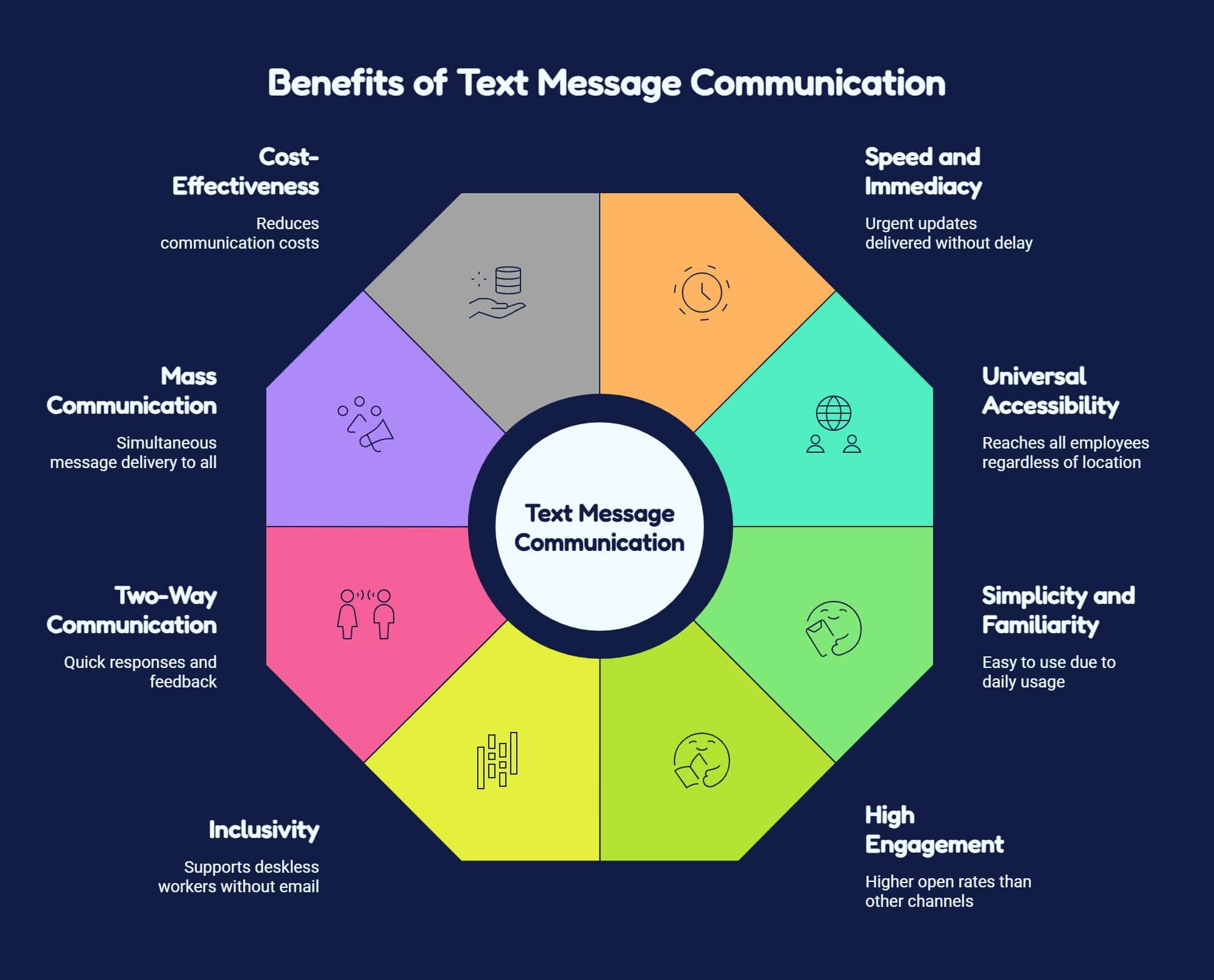 Text Message Work Language Complete Guide For Using Text Messages To Communicate With Employees