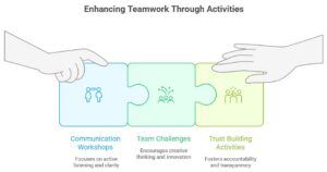 Teamwork Examples For the Workplace: Real Scenarios - HubEngage