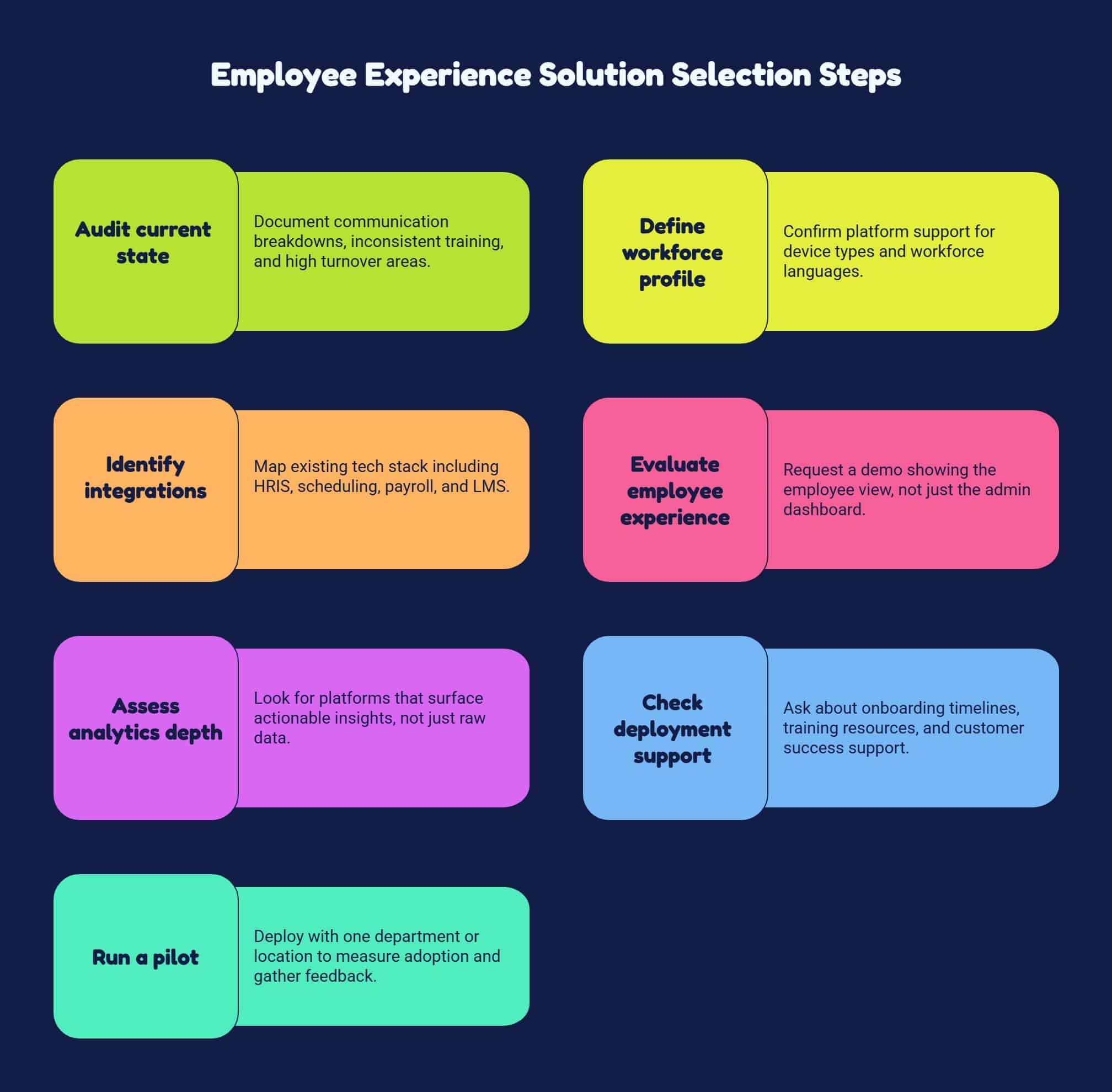 employee experience solution selection checklist