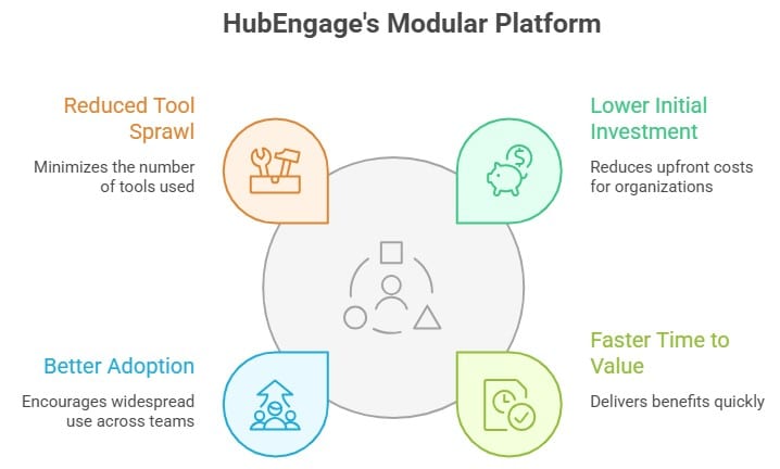 Microsoft SharePoint Review: Features, Pricing & Alternatives- HubEngage