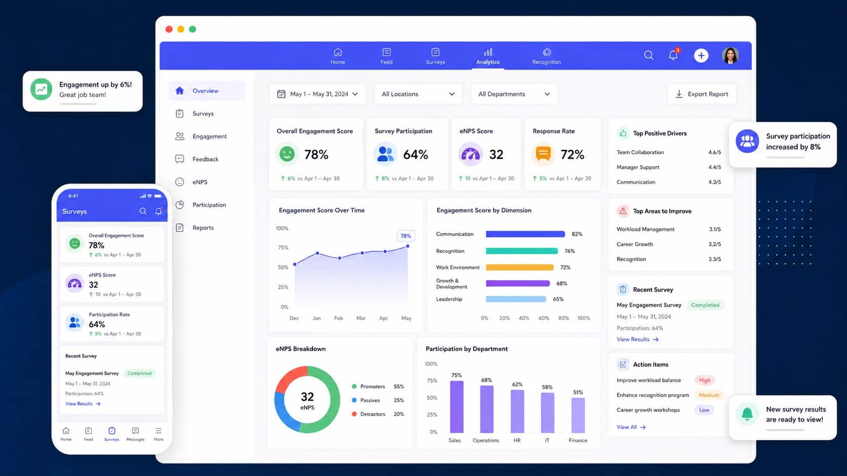 Employee survey and engagement analytics dashboard showing eNPS, participation, response rates, trends, and engagement metrics.