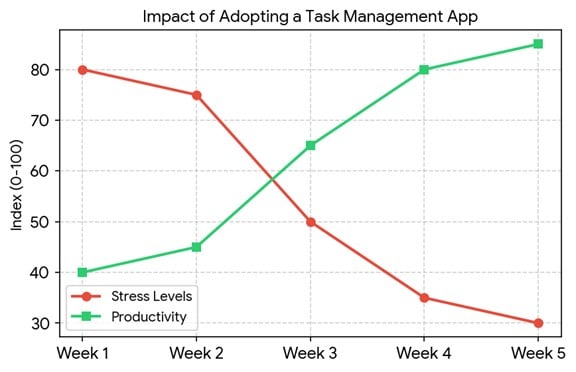 Task Management Software Guide | Tools, Features & Tips - HubEngage