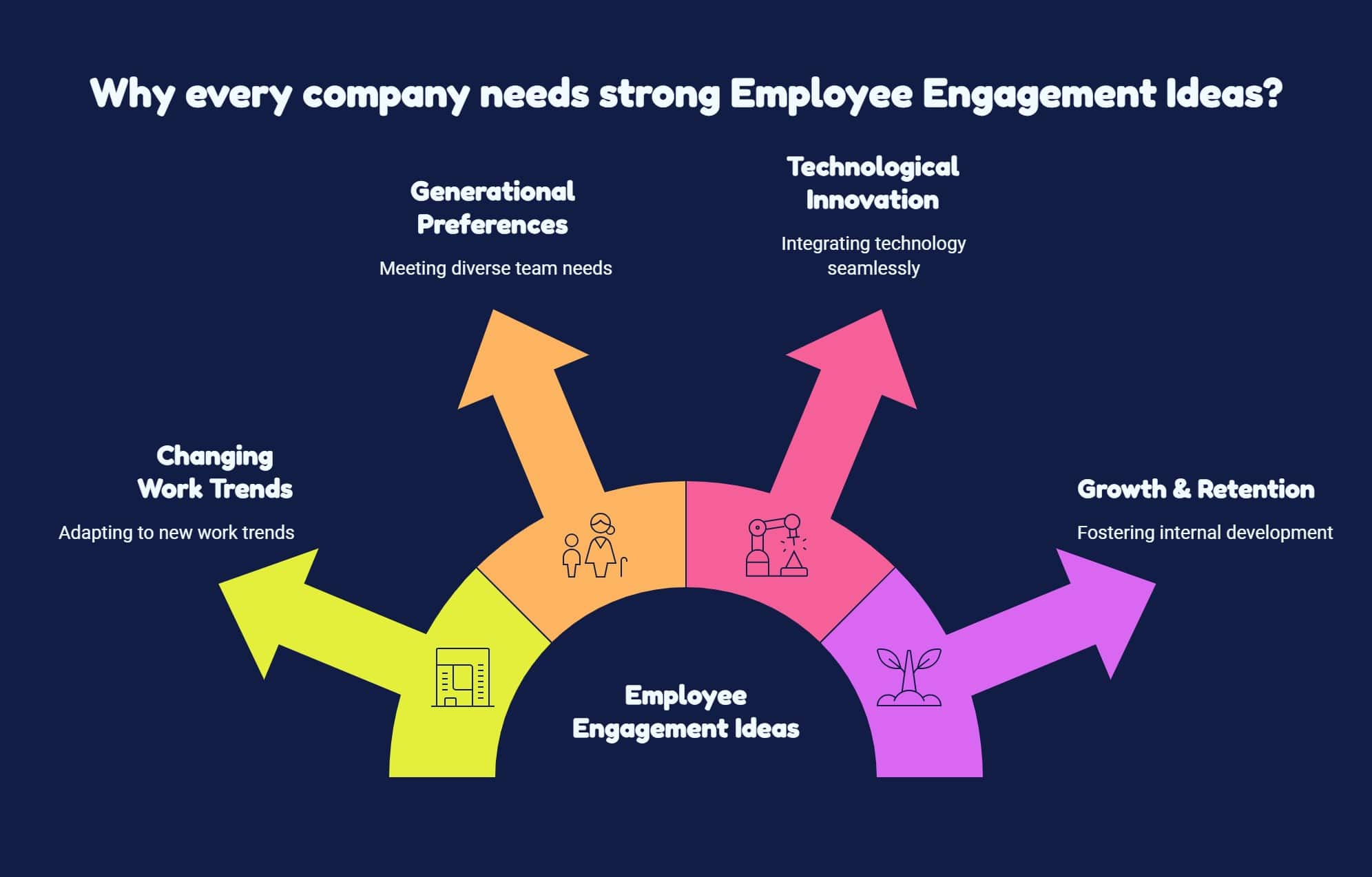 Employee engagement ideas like generational needs, AI adoption, changing work styles, and employee growth and retention.