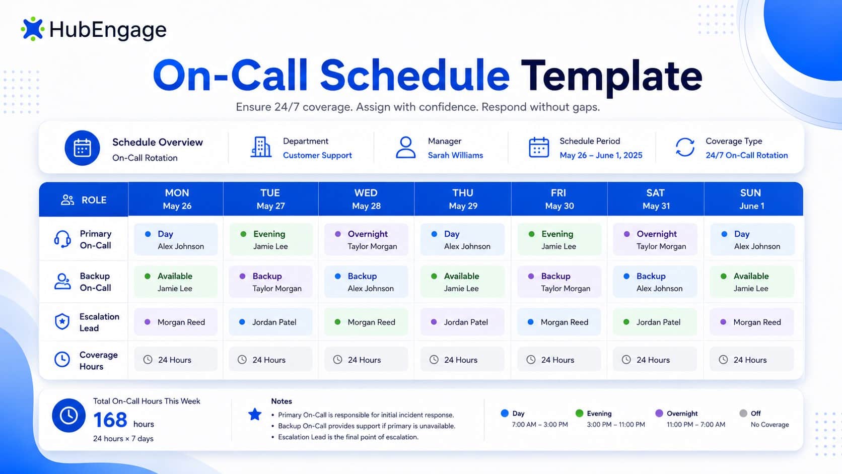On-Call Schedule Template