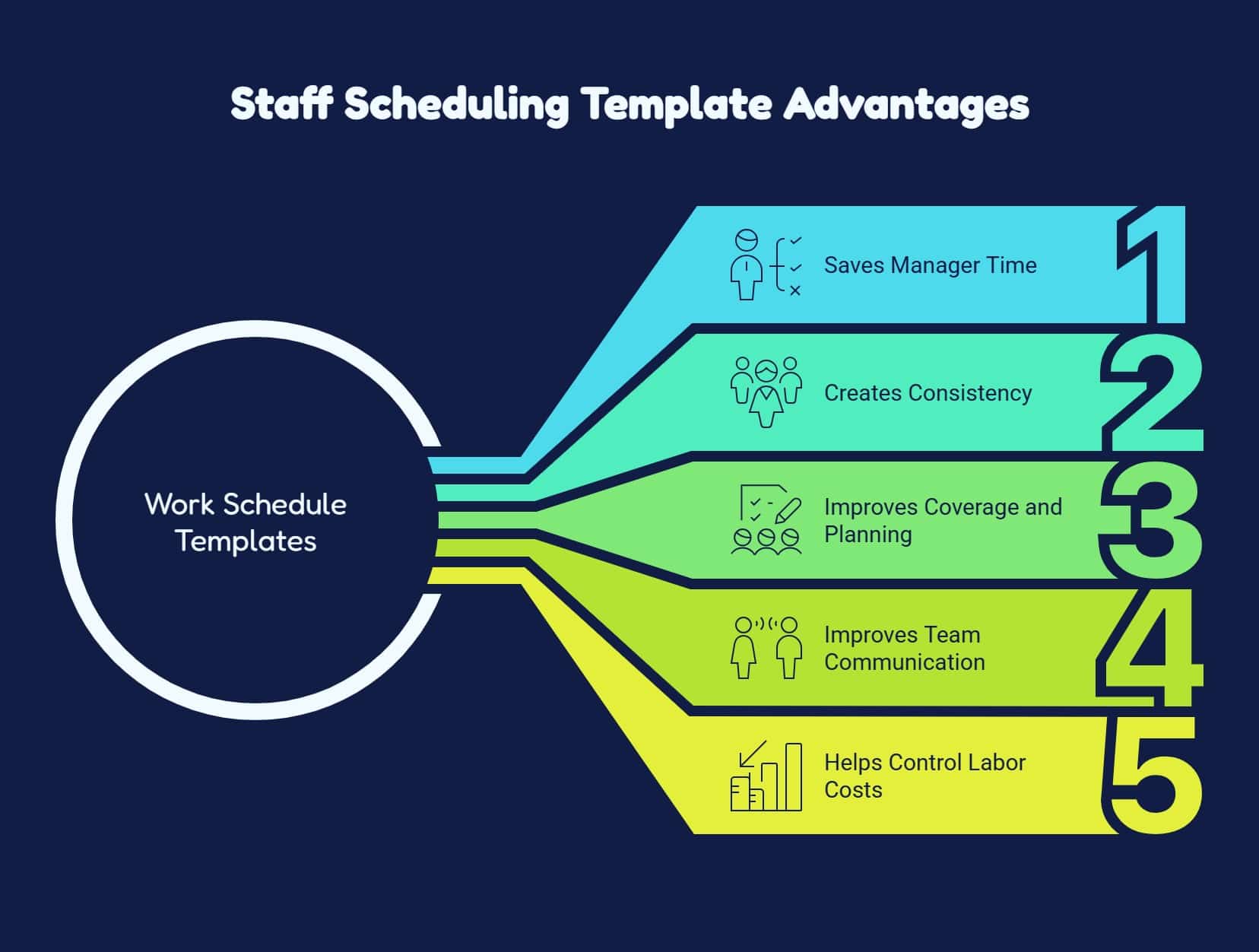 various benefits of using a staff scheduling template