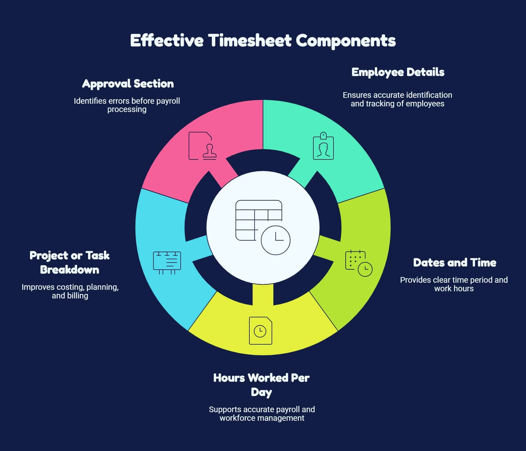 different components of a timesheet template