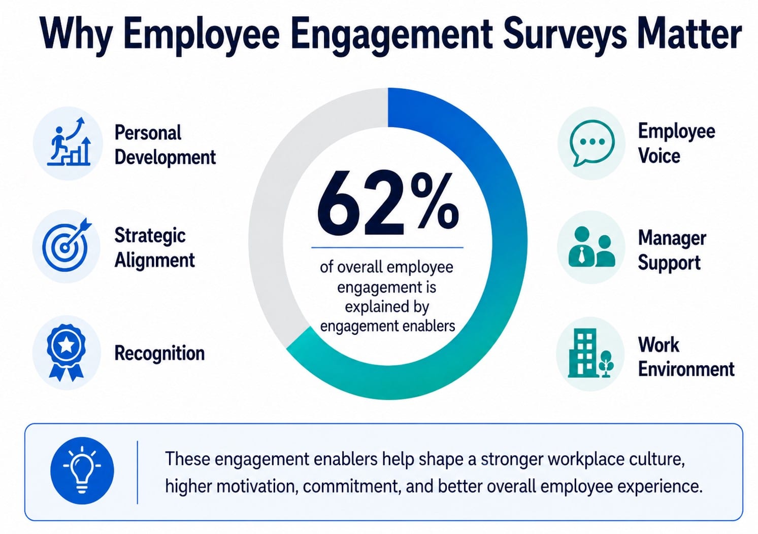 User Engagement Questionnaire Employee Engagement Surveys Guide- HubEngage