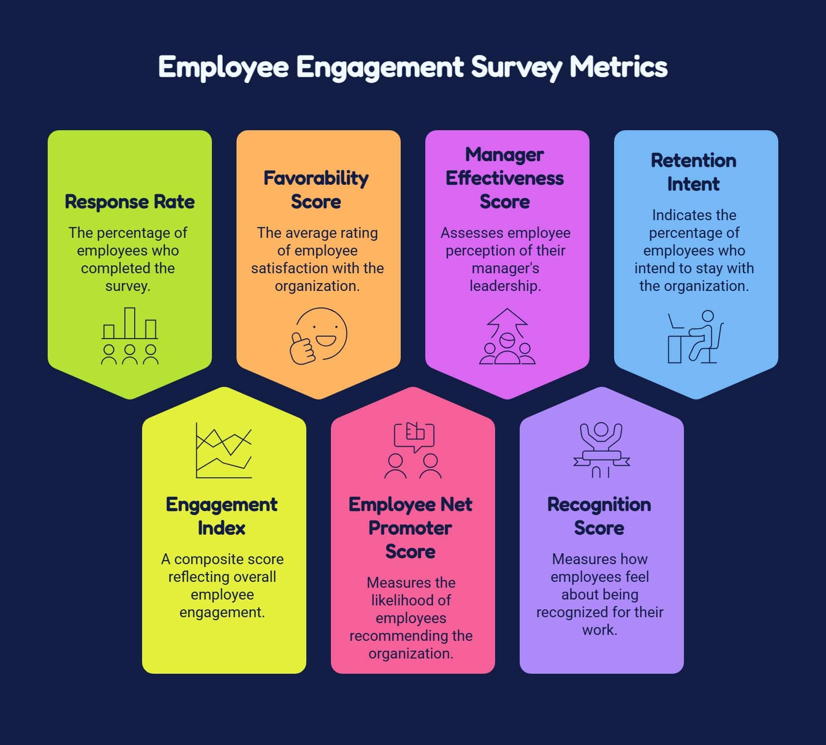 Employee Engagement Surveys Guide- HubEngage