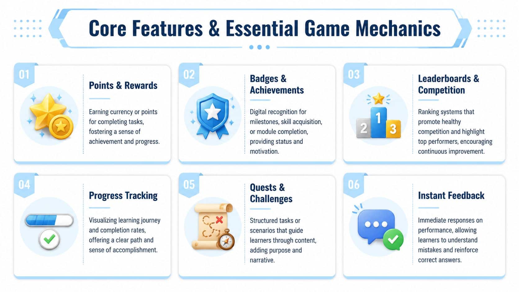 Gamified Learning Platform a Strategic Guide for 2026