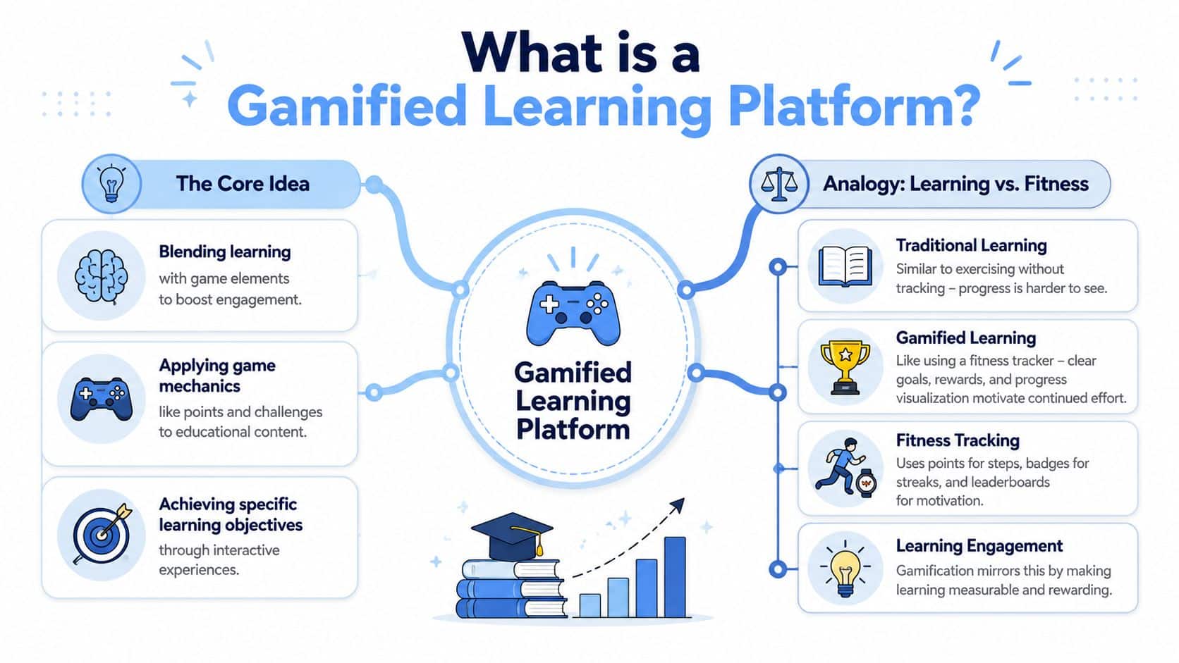 Gamified Learning Platform a Strategic Guide for 2026