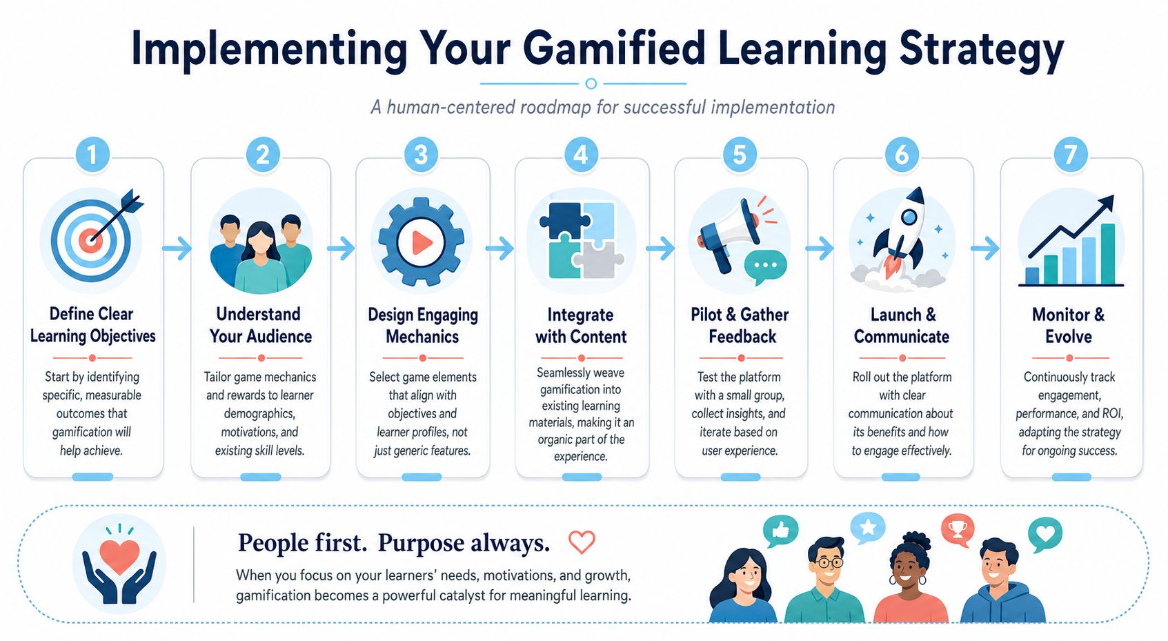 Gamified Learning Platform a Strategic Guide for 2026