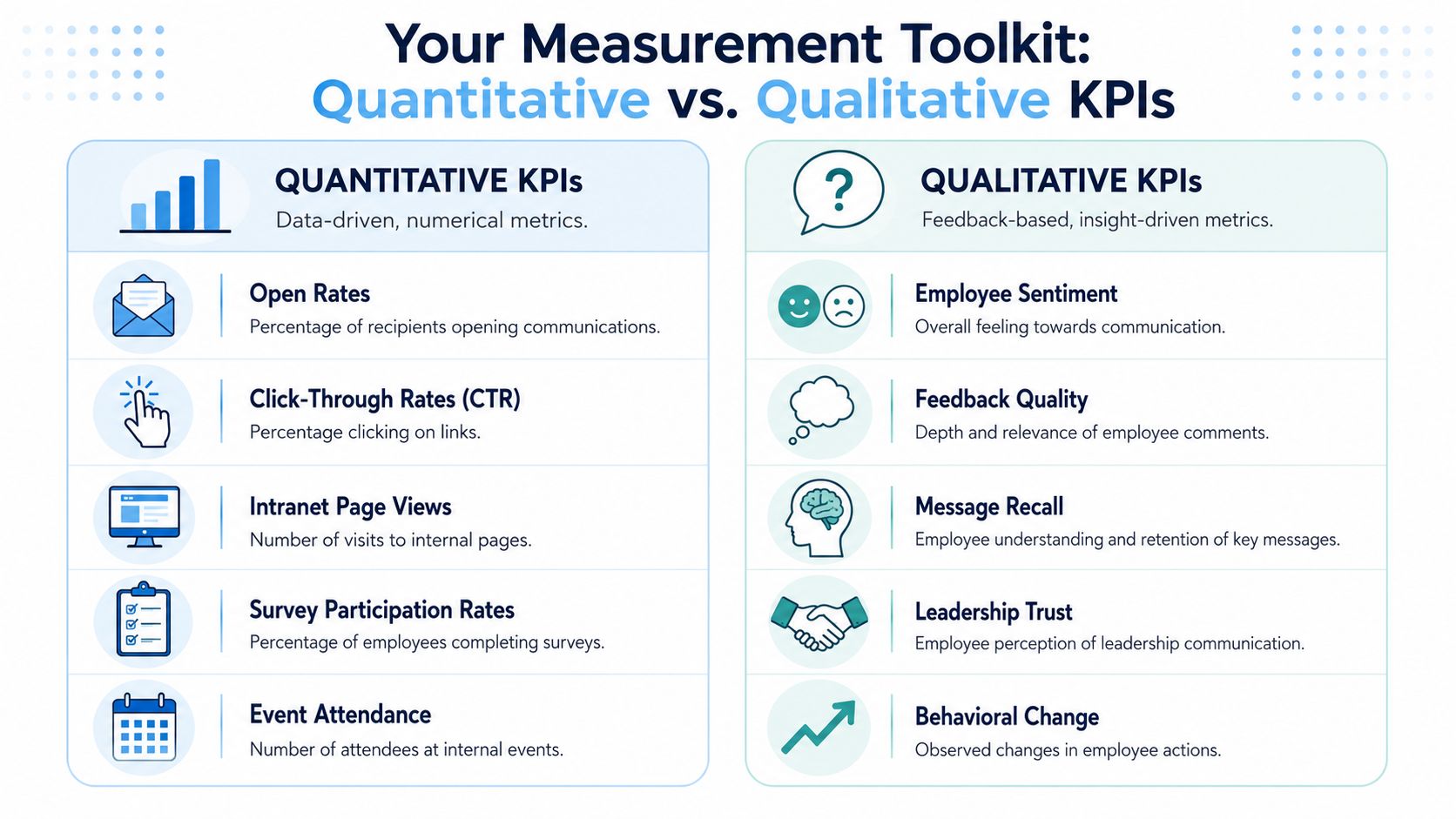 How to Measure Internal Communication Effectiveness