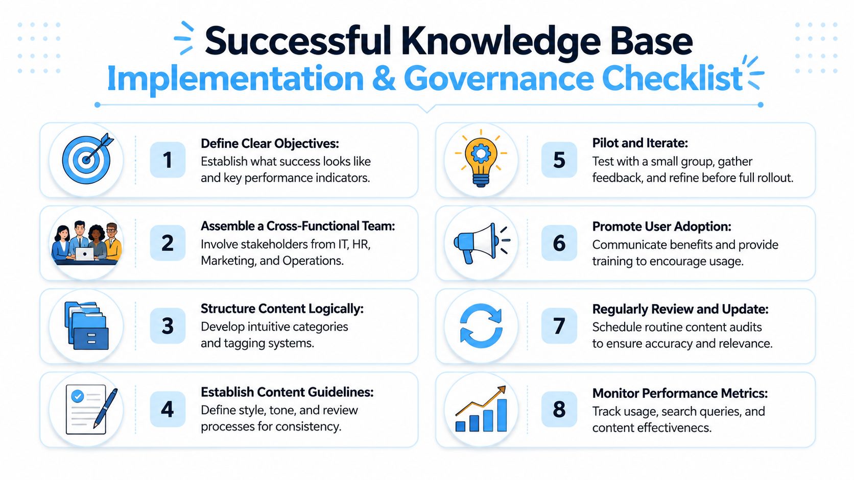 Internal Knowledge Base That Supports Workforce