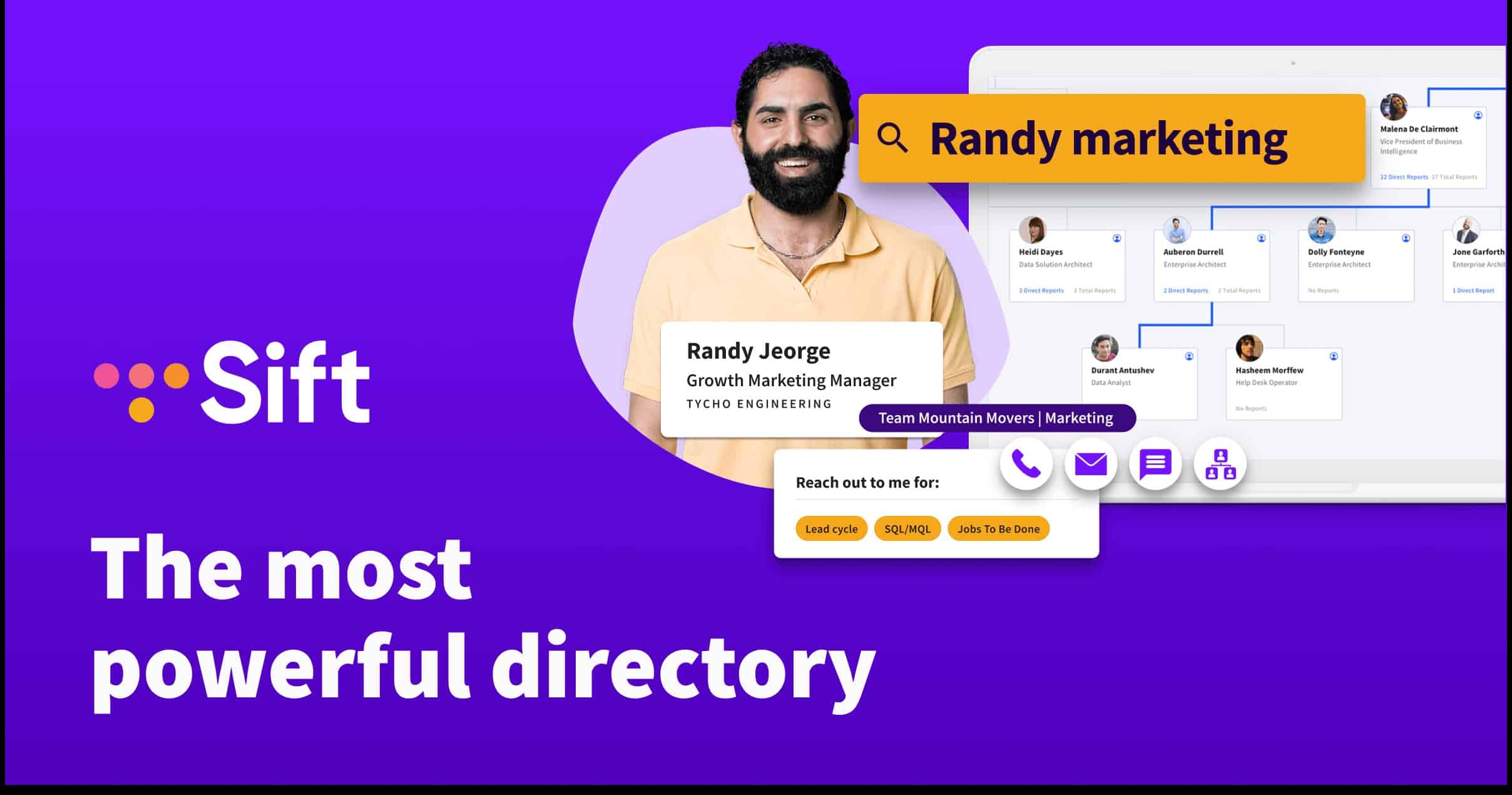 sift review, sift pricing, sift alternative