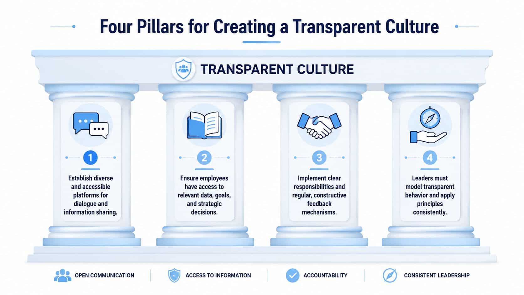Workplace Transparency: Build Trust & Growth