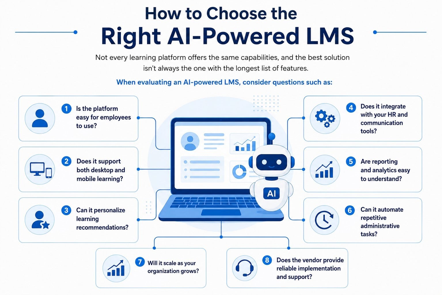 ideal ai-powered lms