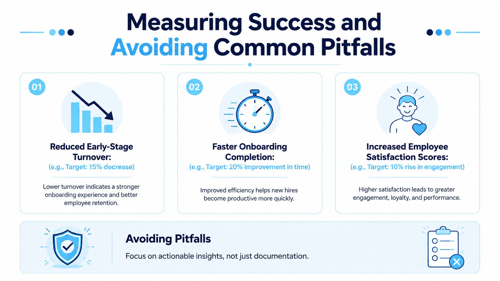 An infographic detailing key metrics for successful employee onboarding, including turnover, speed, and employee satisfaction scores.